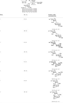 Synthesis and glycosidation of building blocks of D-altrosamine